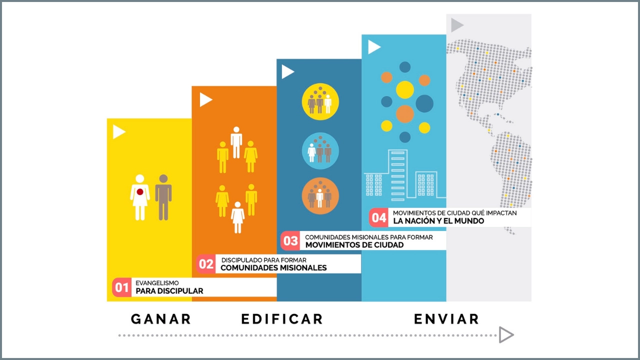 Imagina cómo Dios puede usarte para ser parte de un movimiento que impacte y transforme tu ciudad. En Mateo28.com te ofrecemos una visión amplia de las oportunidades que tienes frente a ti y cómo puedes aprovecharlas.