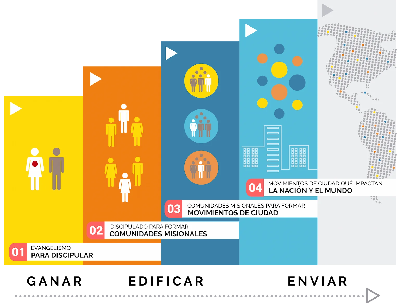 Imagina cómo Dios puede usarte para ser parte de un movimiento que impacte y transforme tu ciudad. En Mateo28.com te ofrecemos una visión amplia de las oportunidades que tienes frente a ti y cómo puedes aprovecharlas.